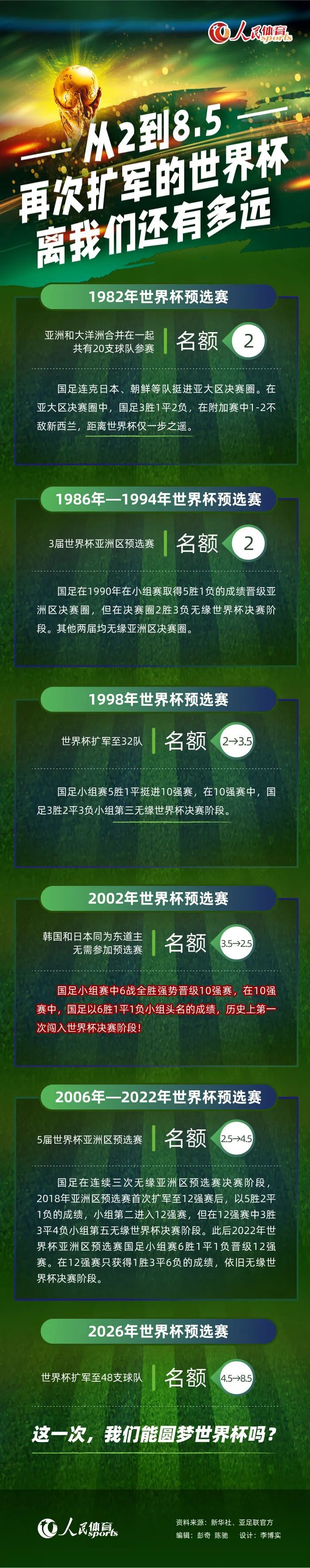 3、《1921》3、《爱探险的朵拉：消失的黄金城》周五650万美元，累计650万美元3、《冰雪奇缘2》：12.3亿美元（迪士尼）3、《超人总动员2》6.08亿美元3、《超人总动员2》7121万3、《功夫》6127万3、《惊奇队长》11.28亿美元3、《人鬼情未了》3404万3、《我的情敌女婿》1743万3、《侏罗纪世界2》13亿美元3、电影市场还得看女人;脸色，近七成观影者为女性